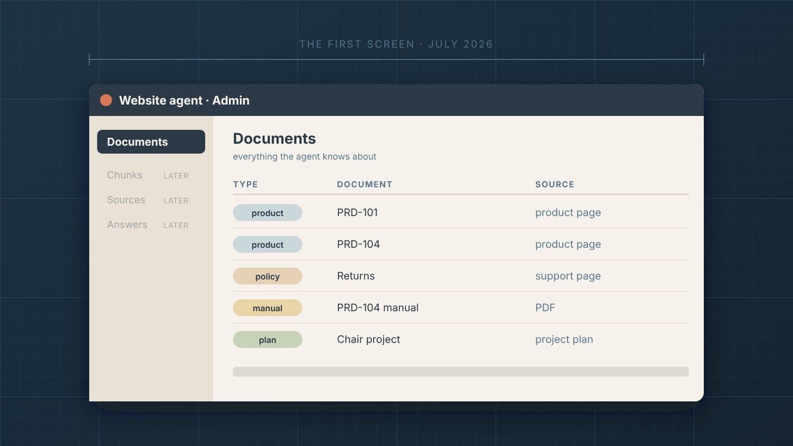A simple admin screen on a blueprint grid, with a sidebar where only "Documents" is active and a table listing documents by type - product, policy page, manual and project plan - each with its source. Faded sidebar items below it are labeled "later."