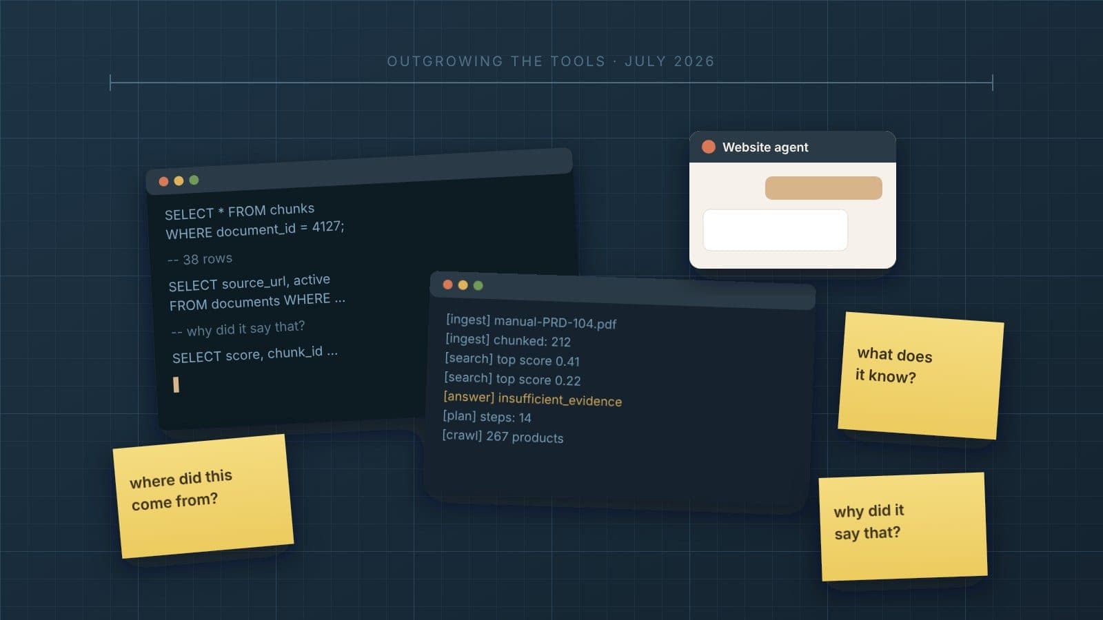 Overlapping terminal windows full of SQL queries and log lines on a blueprint grid, with a small website agent chat window off to the side and sticky notes asking "what does it know?", "where did this come from?" and "why did it say that?"